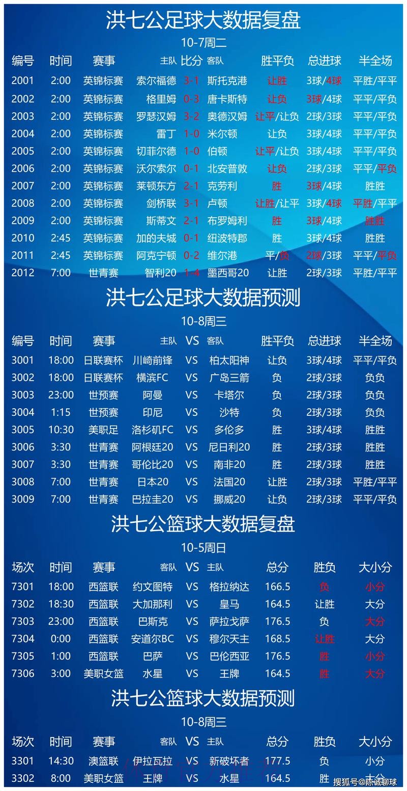世界杯预测下载最新网址